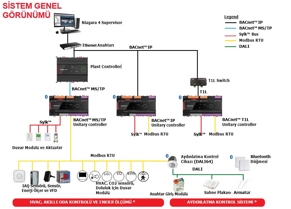 Optimizer Unitary Controller